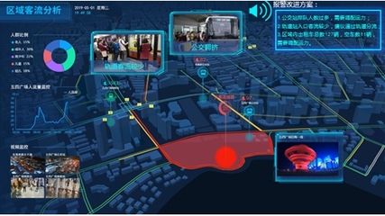 城市交通大数据应用分析平台建设中互联网数据服务的投产技术探索