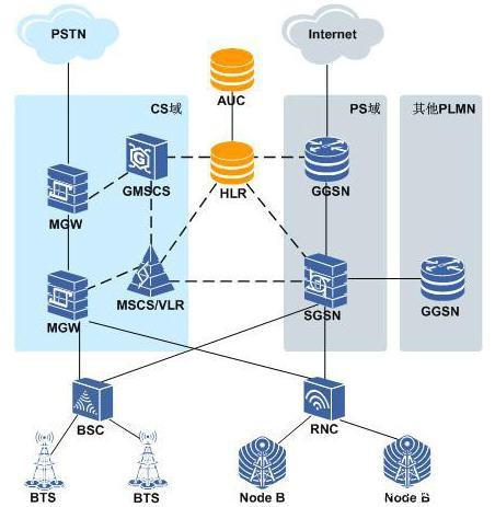 4G LTE网络与语音通话的兼容性解析
