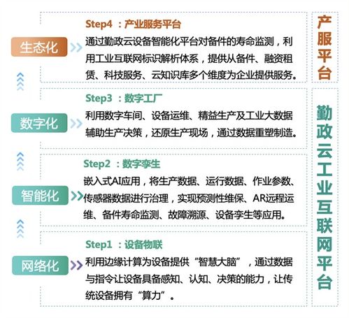 知业科技 深耕工业4.0，以算力驱动设备，用数据重塑制造，打造互联网数据服务新范式