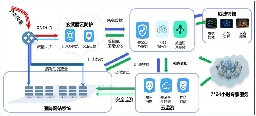 数据安全咨询服务智能体 互联网数据服务的新守护者