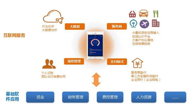 渠道新起点 贺优普渠道伙伴成功签下互联网数据服务第一单