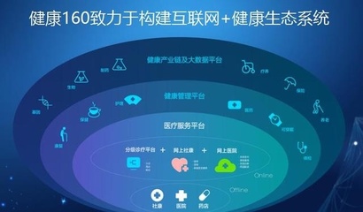 健康160发力构建互联网+健康管理体系，赋能互联网数据服务