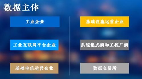 工业互联网数据分类分级 驱动智能服务新纪元