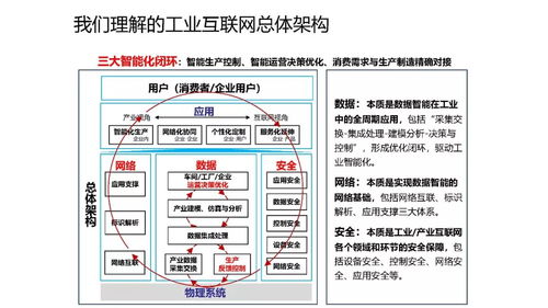 工业互联网与大数据环境下的智能制造