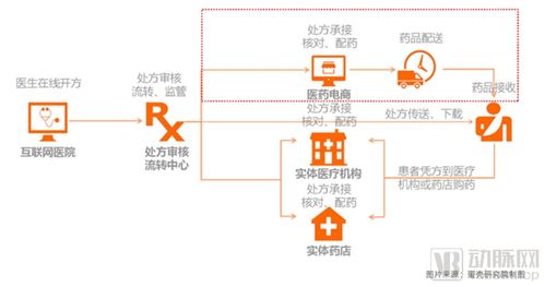 从107家互联网医院数据洞察服务创新模式与未来发展路径